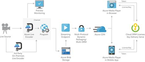 azure live qa.